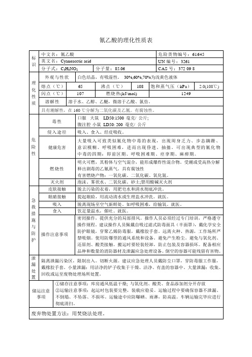 氰乙酸的理化性质表