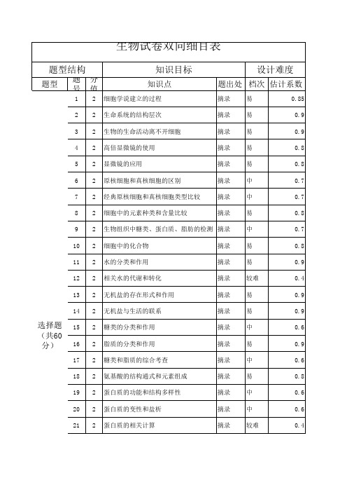 高一生物期中考试双向细目表