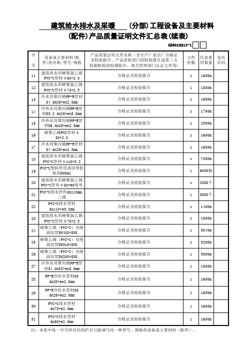 建筑给水排水及采暖设备及主要材料(配件)产品质量证明 文件汇总表---通用表