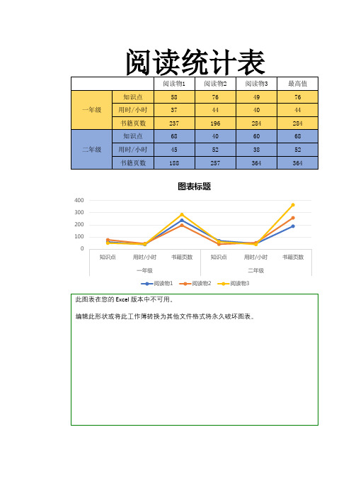 阅读统计表Excel模板