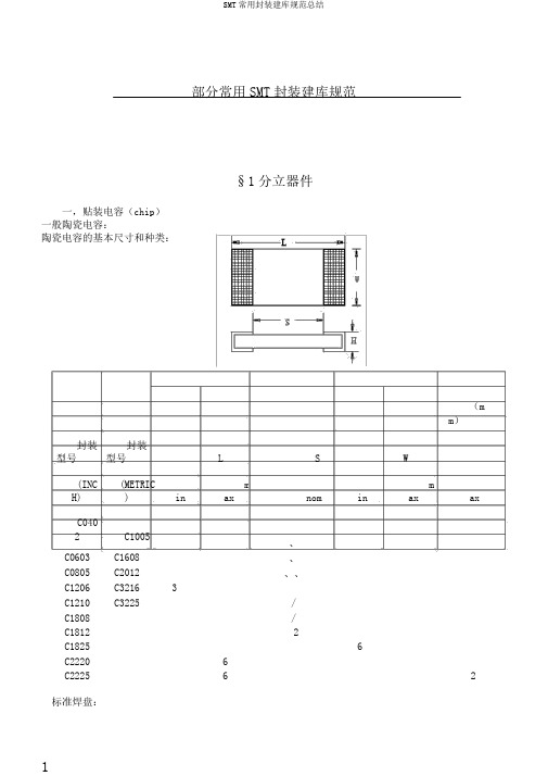 SMT常用封装建库规范总结