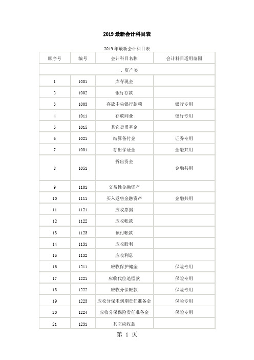 2019会计科目表-14页word资料