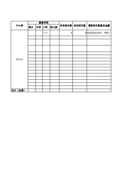 姬留学校校车安全工作统计表