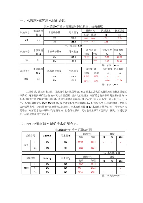 水玻璃-碱矿渣水泥配合比