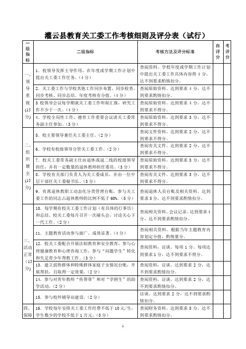 关工委工作考核细则及评分表