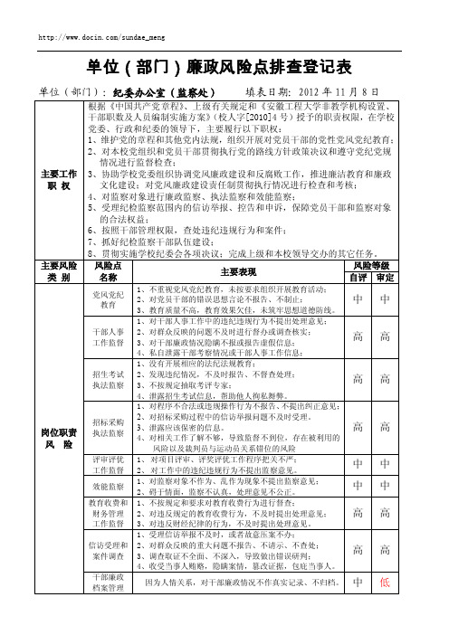 【大学】单位（部门）廉政风险点排查登记表（WORD档）P51