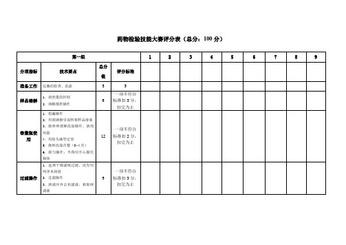 药物检验比赛评分标准