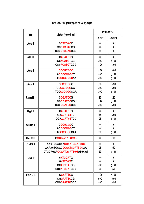 酶切位点保护碱基---精品管理资料