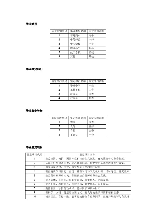 毕业类别——精选推荐