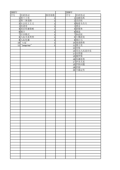 【国家社会科学基金】_大选_基金支持热词逐年推荐_【万方软件创新助手】_20140805