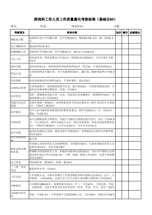 药剂科工作人员质量量化考核标准