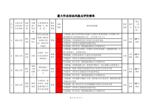 重大作业活动风险点清单