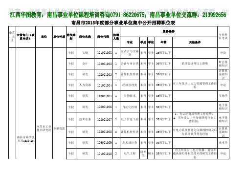 南昌市2015年度部分事业单位集中公开招聘职位表