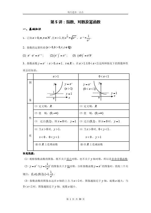 指数、对数函数及幂函数(教师版)