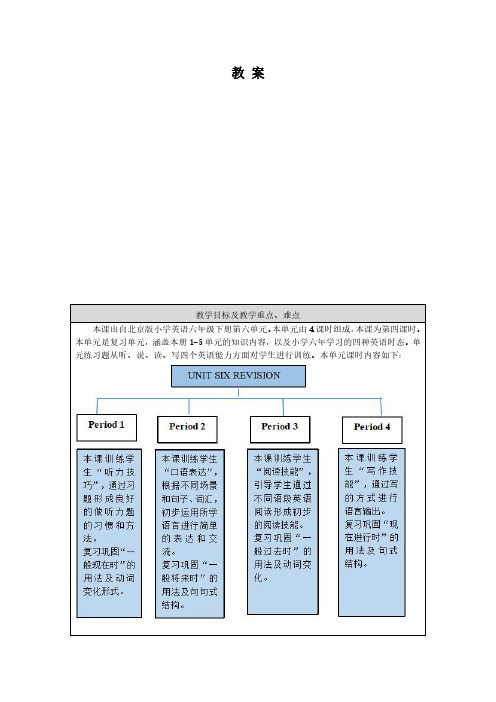 六年级英语(北京版)-UNIT SIX REVISION(4)-1教案