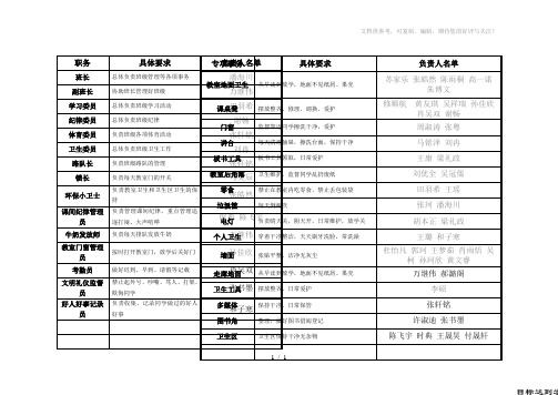 小学主题班会人人有事做