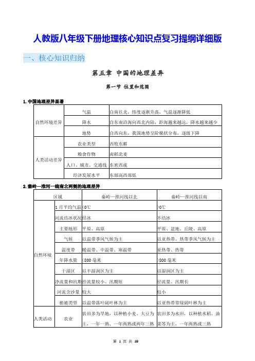 人教版八年级下册地理核心知识点复习提纲详细版(全面,必备!)