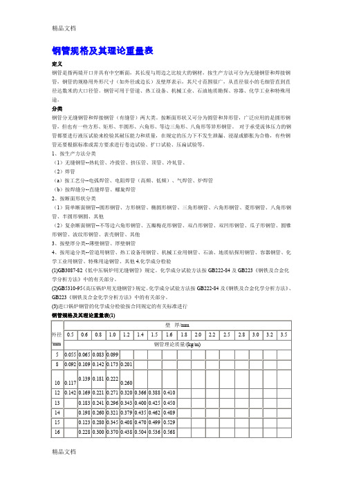 (整理)钢管方管方钢槽钢H钢规格尺寸表