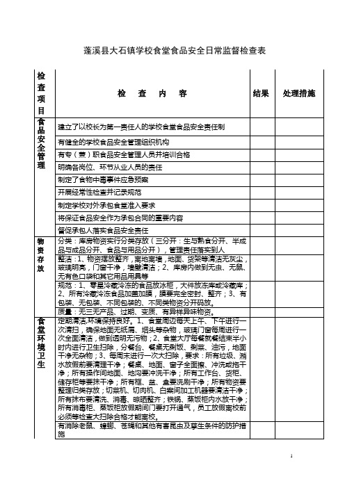 学校食堂食品安全日常监督检查表