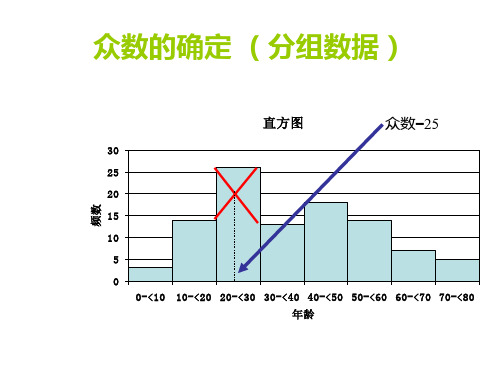 统计学计算题复习