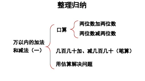 三年级数学上册思维导图