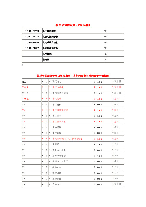 电力EI核心及一般期刊汇总