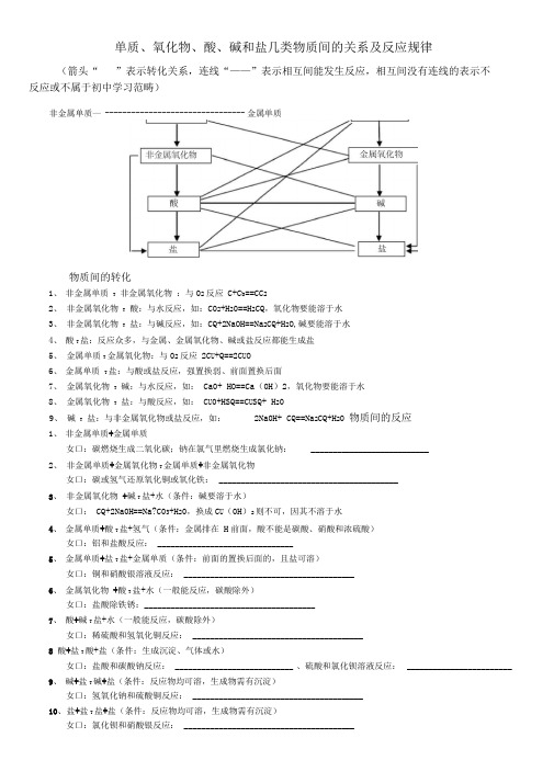 单质、氧化物、酸、碱和盐几类物质间的关系