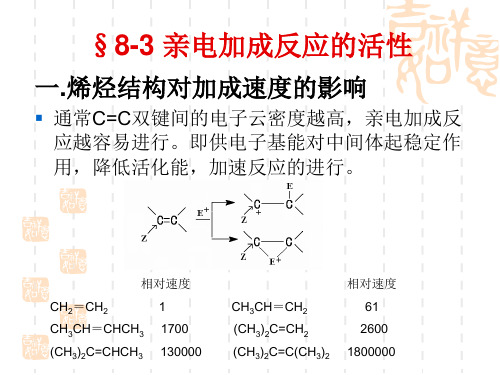 第九十章 碳-碳双键的加成反应