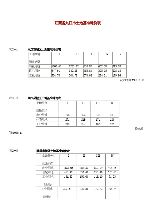 江西省九江市土地基准地价表