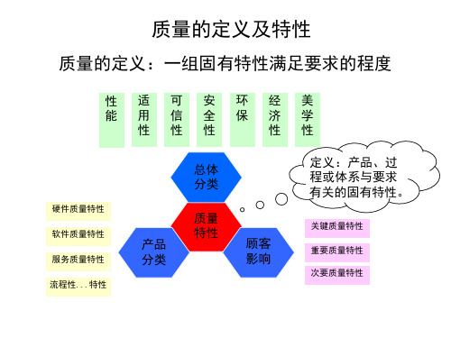 ISO质量管理体系培训教材PPT课件