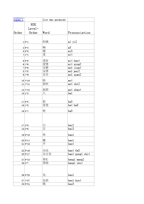 HSK_Level_4_(New_HSK)