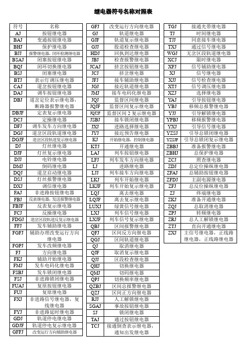 继电器符号对照表-打印版