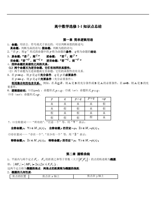 人教版高中数学知识点总结：新课标人教A版高中数学选修1-1知识点总结