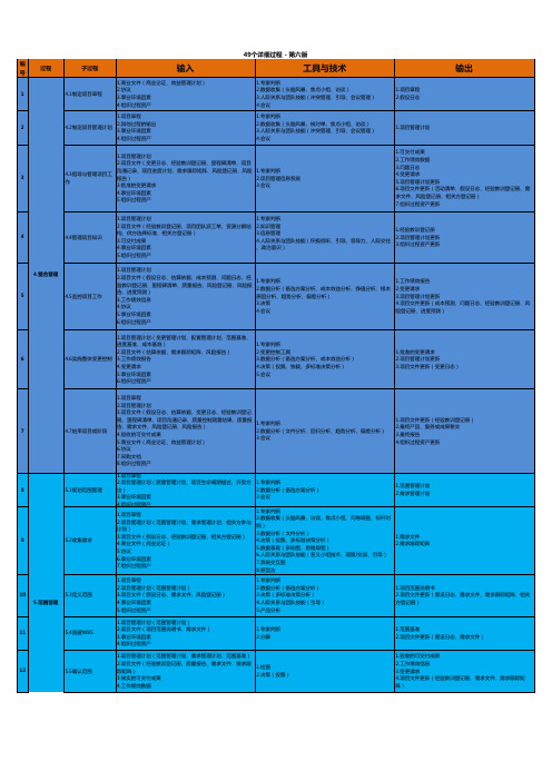 PMP 49个详细过程(输入、工具、输出)---第六版
