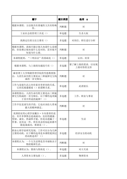 专业技术人员心理健康与心理调适 含答案 