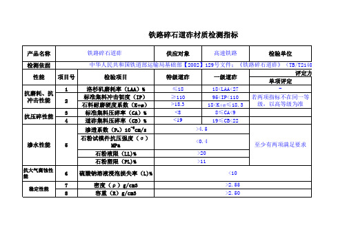 高品质石料技术要求(高铁、高速公路、特级道砟等)