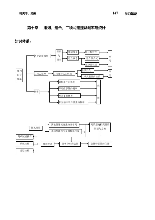 排列组合、二项式定理及概率与统计