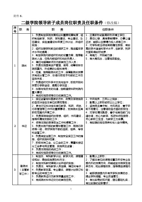 二级学院领导班子成员岗位职责及任职条件(修改稿)