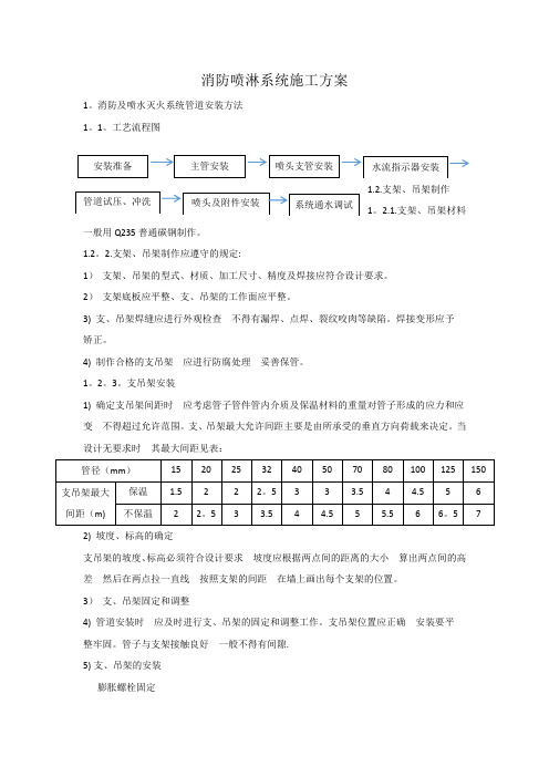 消防喷淋系统施工方案