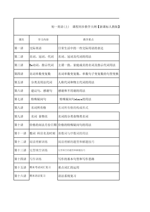 初一英语上册课时计划安排