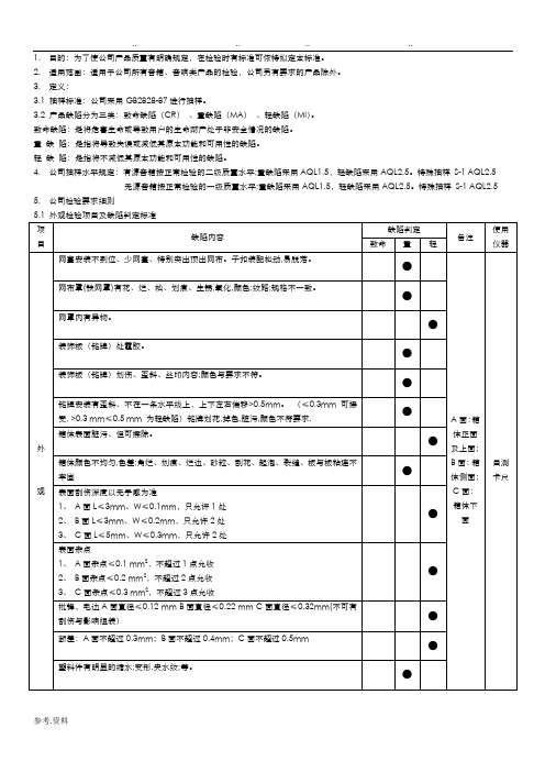 音响检验标准