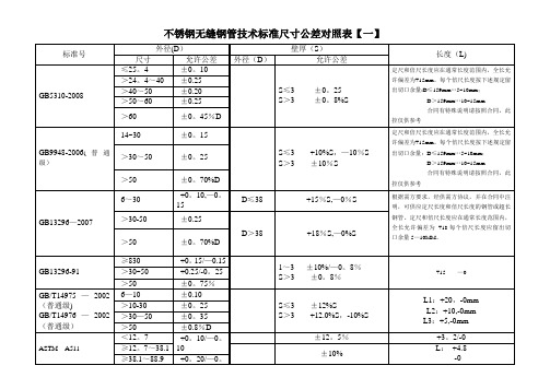 不锈钢无缝管技术标准尺寸公差及不锈钢化学成份