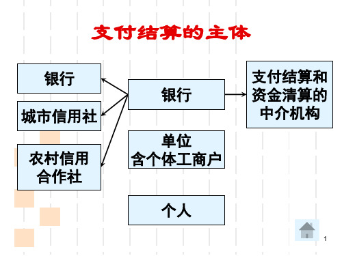 2.1支付结算概述