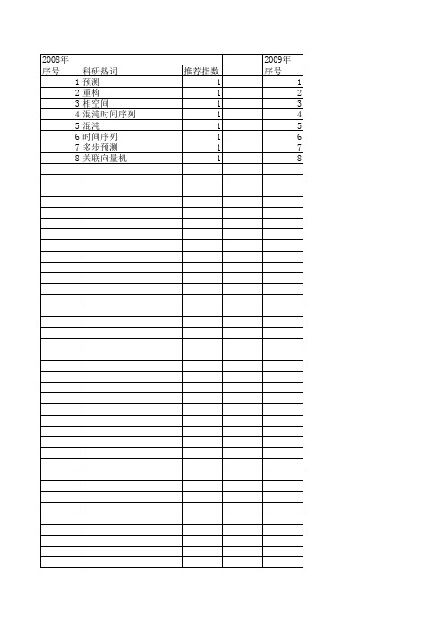 【计算机仿真】_混沌时间序列预测_期刊发文热词逐年推荐_20140725
