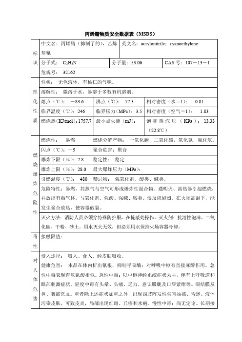 丙烯腈物质安全数据表(MSDS)