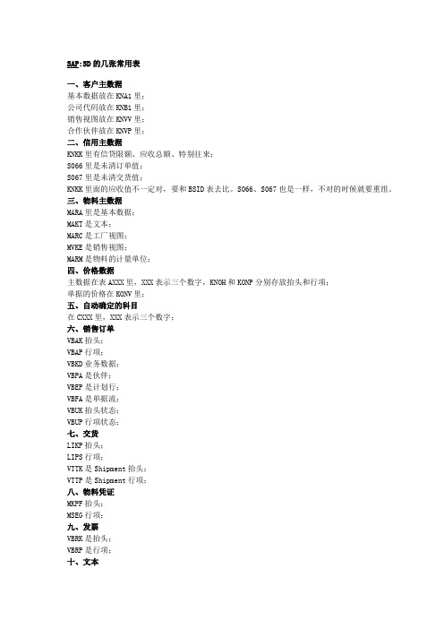 SAP-SD最常用的表