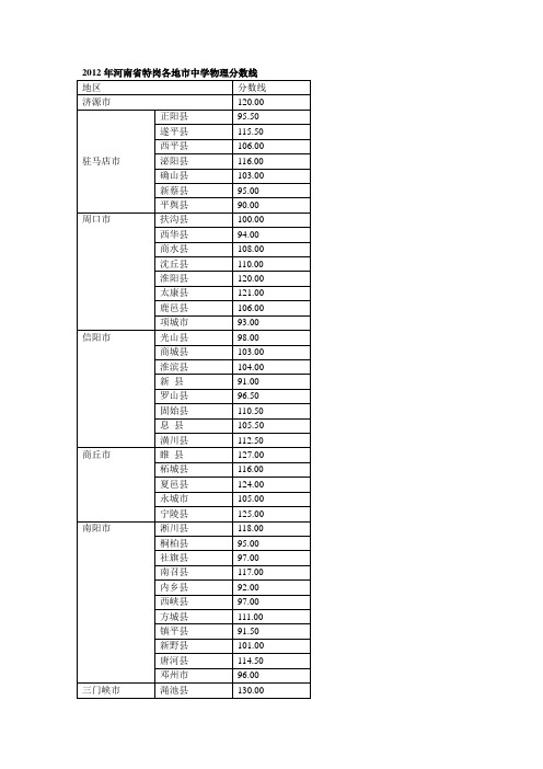 2012河南省特岗各地市中学物理分数线