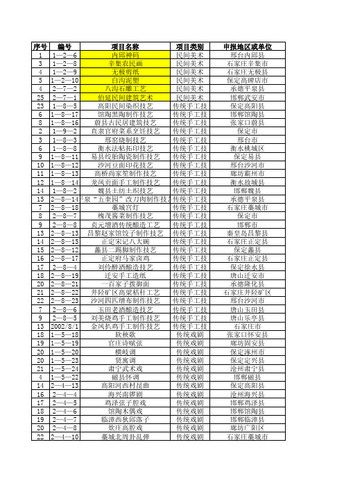 河北省级非物质文化遗产项目(整理)V2