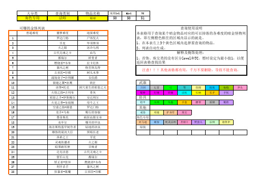 暗黑破坏神Ⅱ全暗金、全绿色装备简表及可掉落查询及攻速档位粗判断