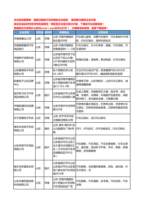 新版山东省行车记录工商企业公司商家名录名单联系方式大全33家